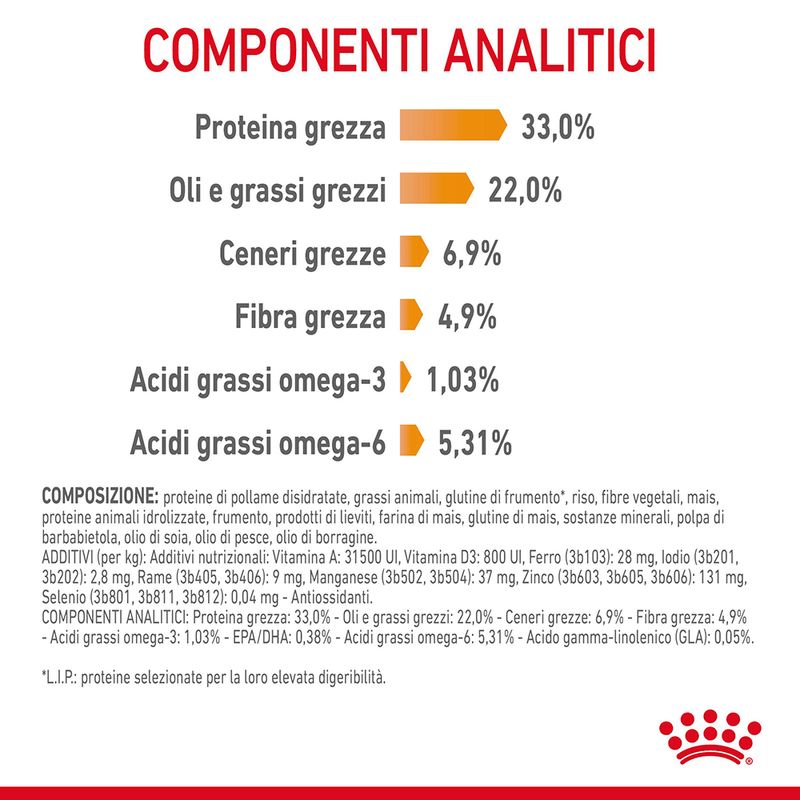 Royal Canin Hair&Skin Care 2kg Crocchette per Gatti Royal Canin Hair&Skin Care 2kg Crocchette per Gatti